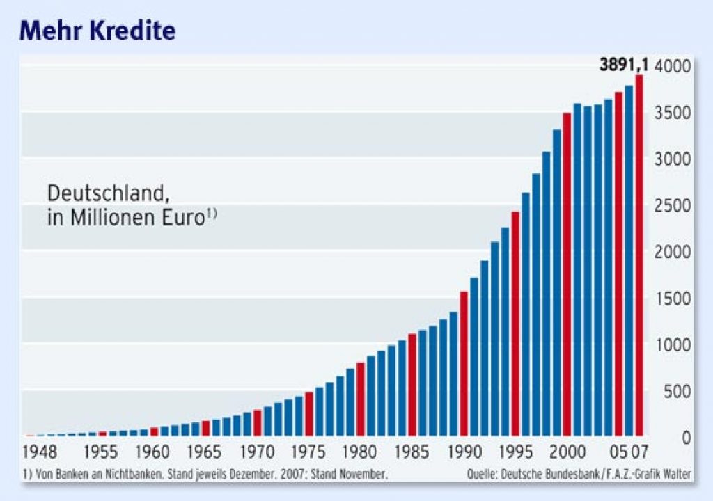 Die Welt der Kredite in Deutschland erschliessen